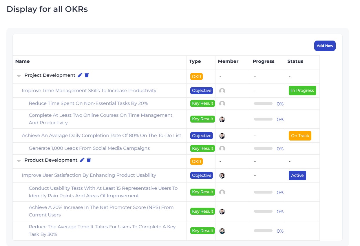 Display Single OKRs on a Page