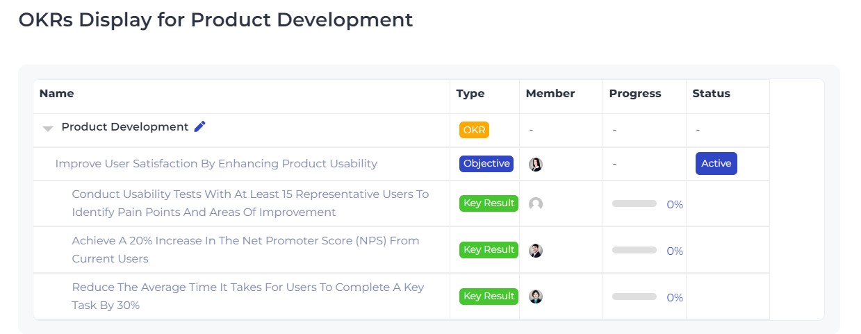 Display Single OKRs on a Page